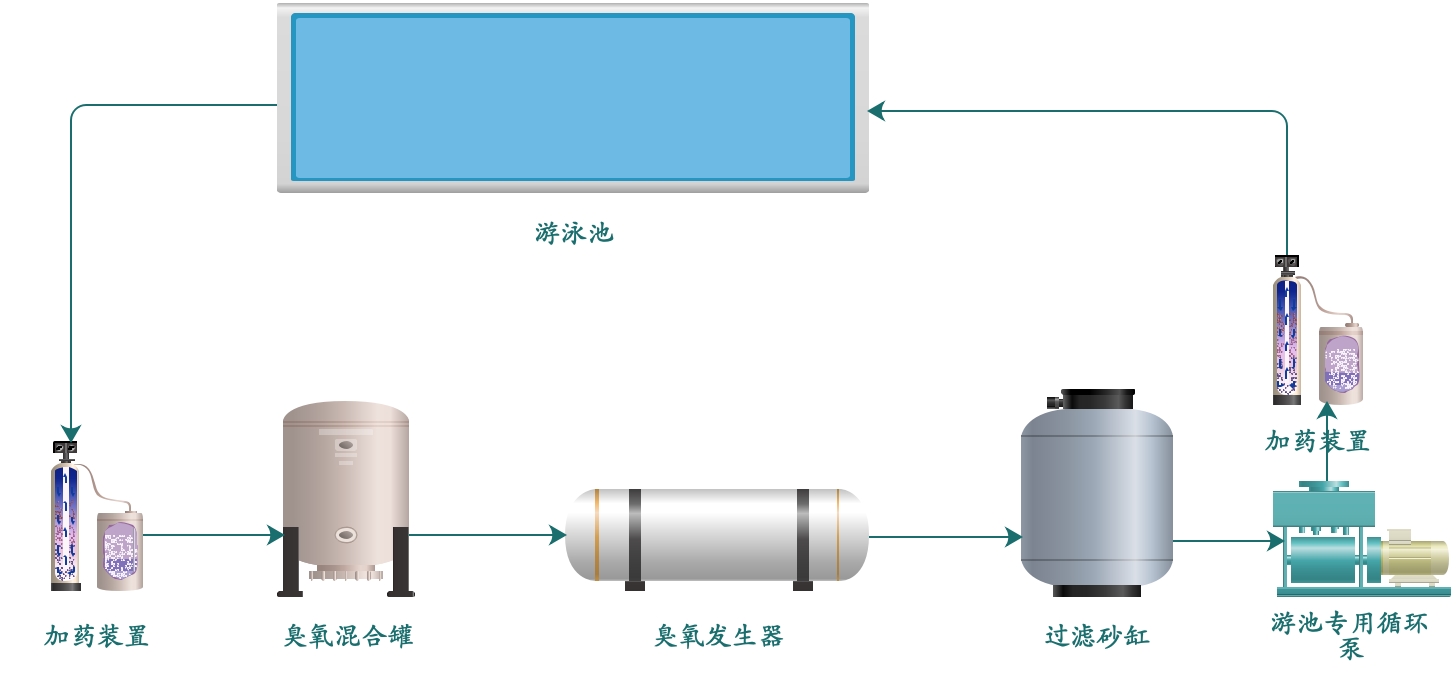 臭氧发生器厂家