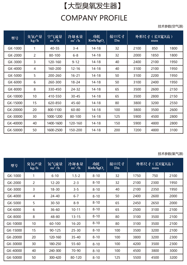 臭氧发生器技术参数