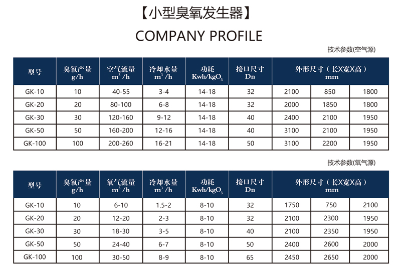 臭氧发生器技术参数