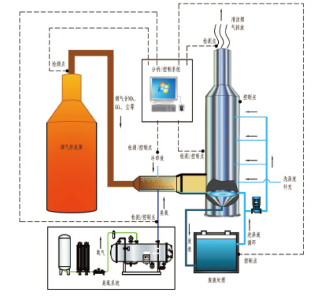 臭氧发生器的工作原理(图2)