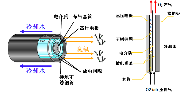臭氧玻璃放电管(图1)